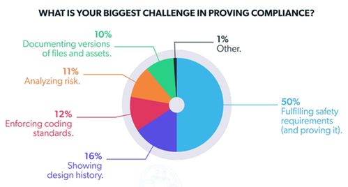 汽車軟件開發(fā)行業(yè)發(fā)展現(xiàn)狀與趨勢(shì)解析