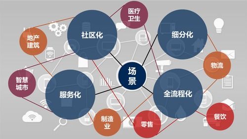 后新冠時(shí)代，物聯(lián)網(wǎng)應(yīng)用的新方向與網(wǎng)絡(luò)技術(shù)服務(wù)展望